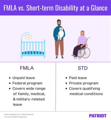 Can You Use Short Term Disability for Mental Health? Exploring the Intersection of Work and Well-being