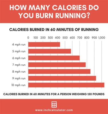 How Many Calories Does Running 10 Miles Burn? And Why Do Bananas Always Seem to Disappear After a Long Run?