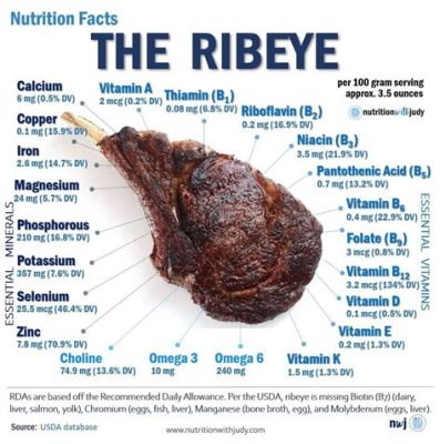 How Much Protein Does Ribeye Steak Have: A Culinary and Nutritional Exploration