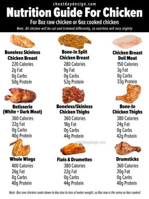 How Much Protein in a Full Chicken: Exploring the Nutritional Universe of Poultry