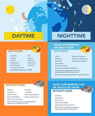 How Soon Do Vitamins Take Effect: Unraveling the Mysteries of Nutritional Timing