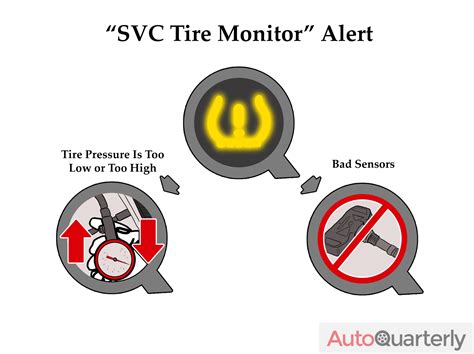 What Does SVC Tire Monitor Mean: Exploring the Depths of Vehicle Safety and Beyond